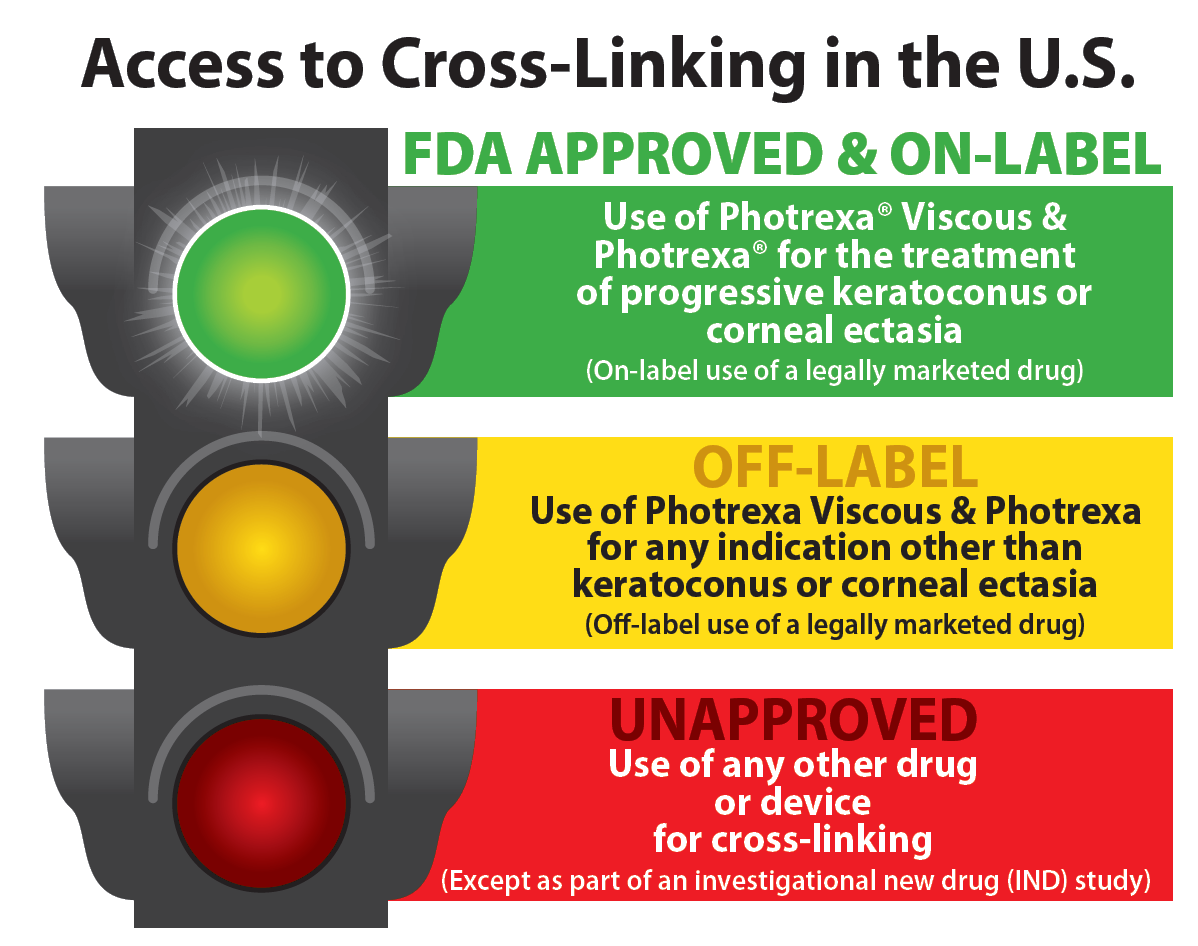 stoplight-graphic-for-FDA